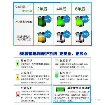 Popular hot competitive 3G wireless router SIM card slot power bank